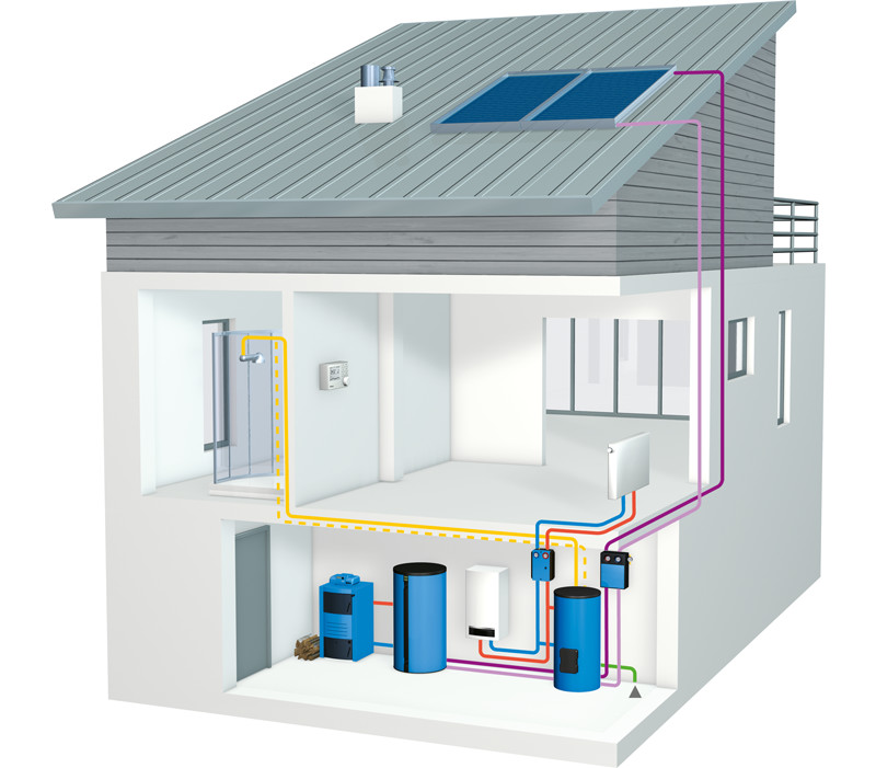 Schema Solaranlage Buderus